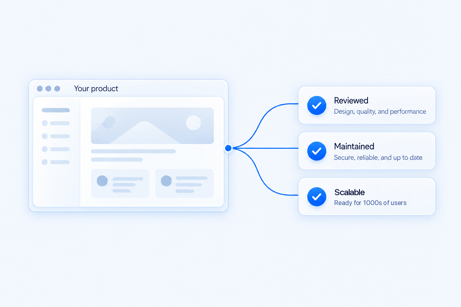 A product connected to review, maintenance, and scalability checks.
