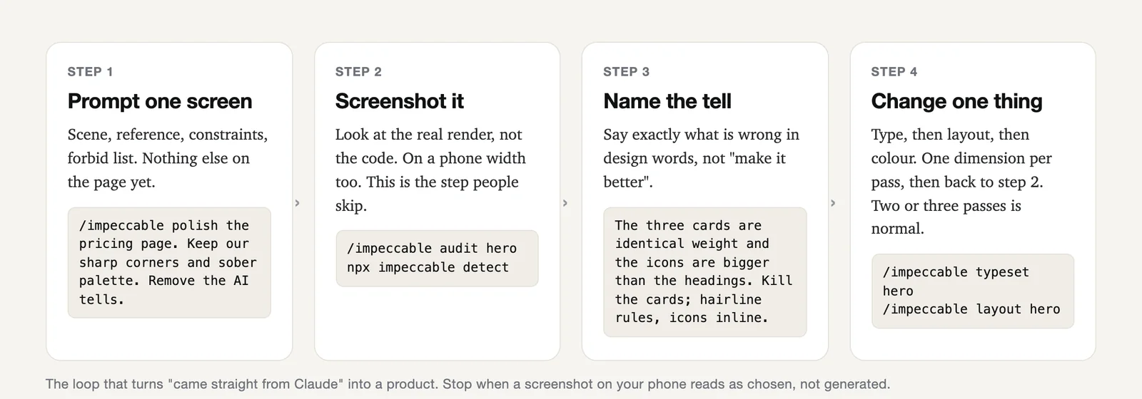 Four steps in a row: 1 Prompt one screen; 2 Screenshot it, including on a phone width; 3 Name the tell in design words, not 'make it better'; 4 Change one thing (type, then layout, then colour) and go back to step 2.